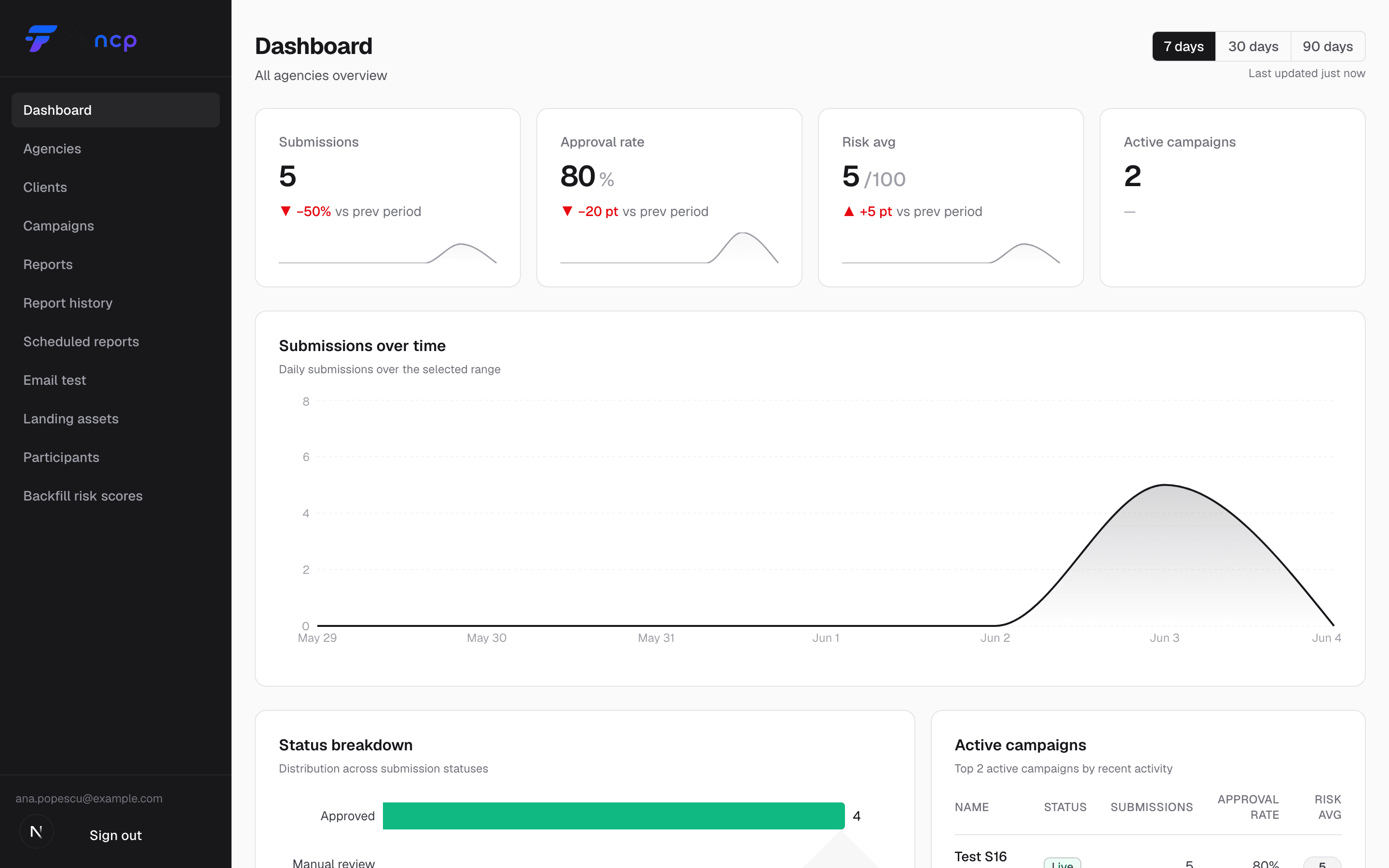 flyncp operator dashboard